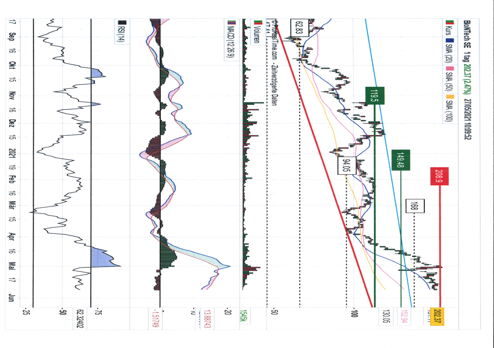 chart_27052021.jpg