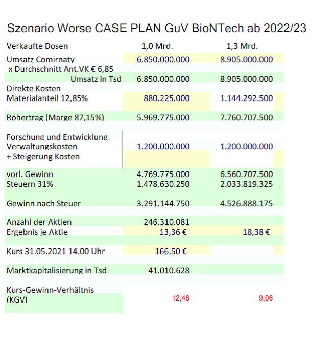 kgv_1_mrd_worse_case_2022_2023.png