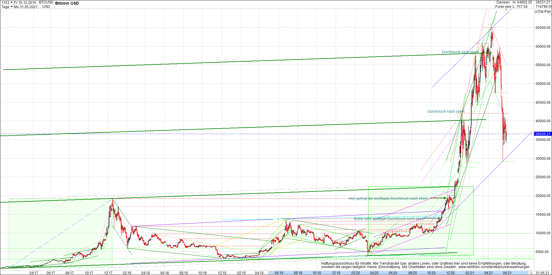 bitcoin_chart_heute_nachmittag.png