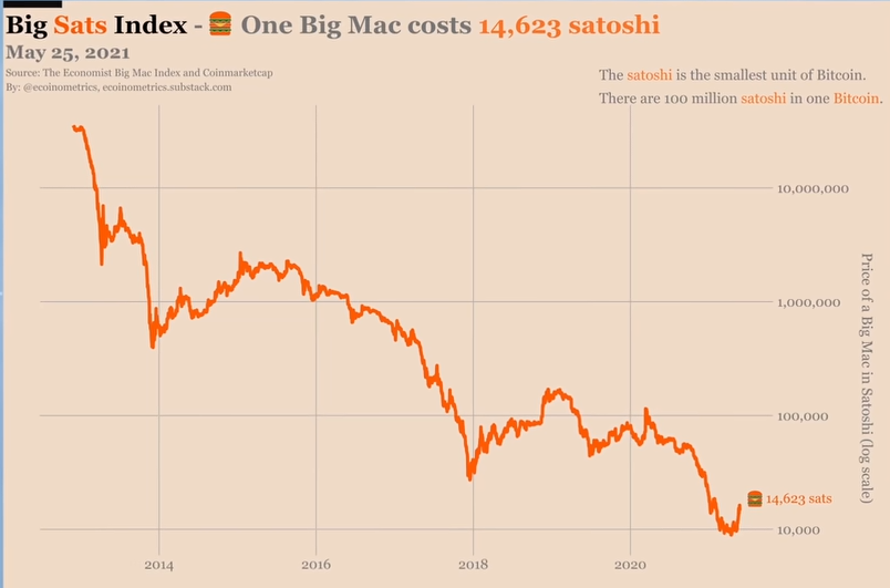 bigmac.png