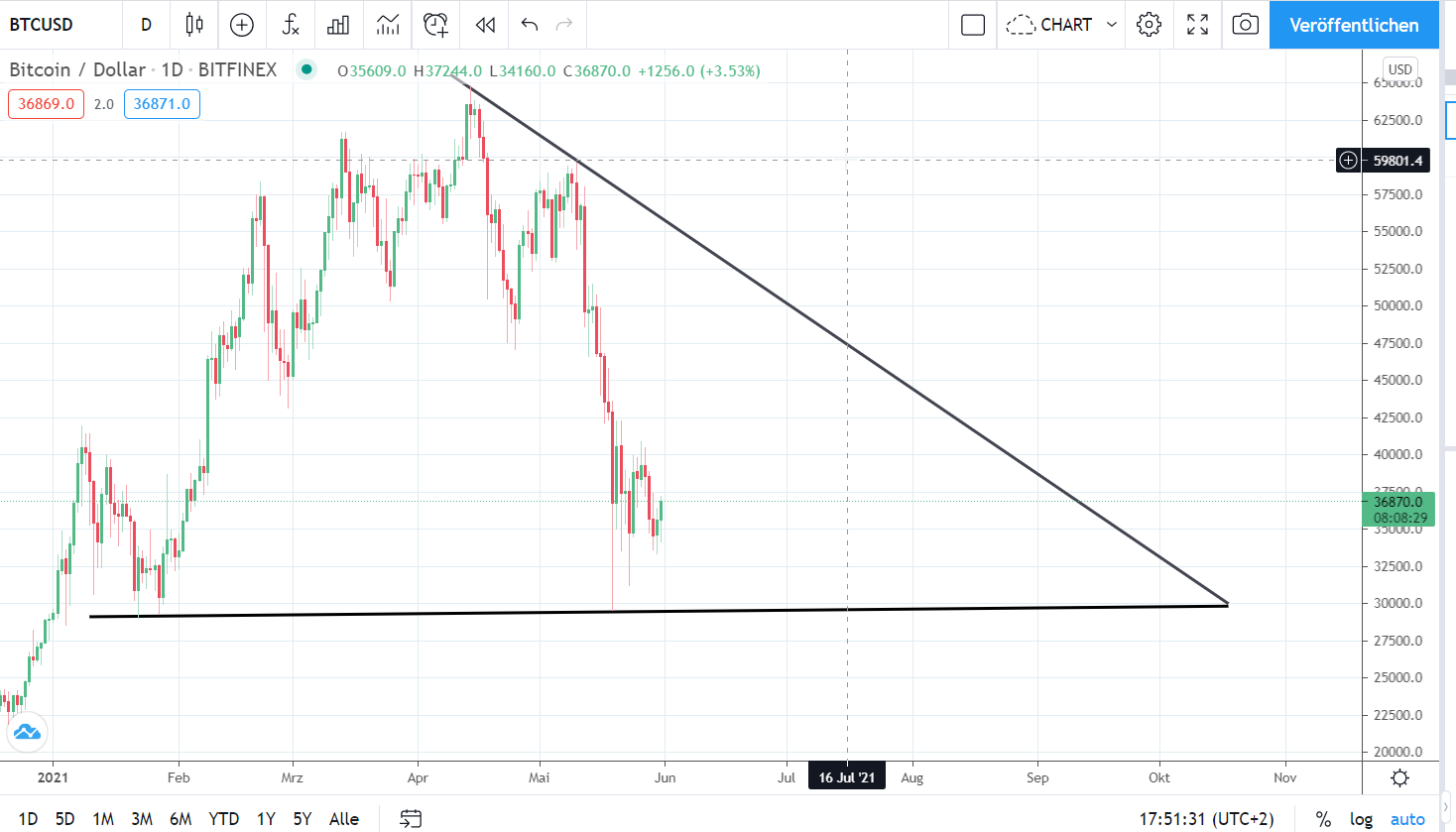 2021-05-31_17_51_31-btcusd_36870.png