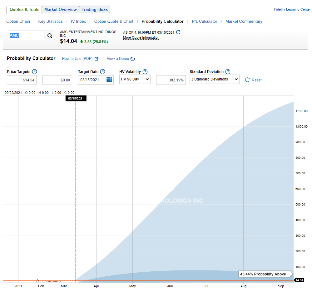 amc_chart900.png