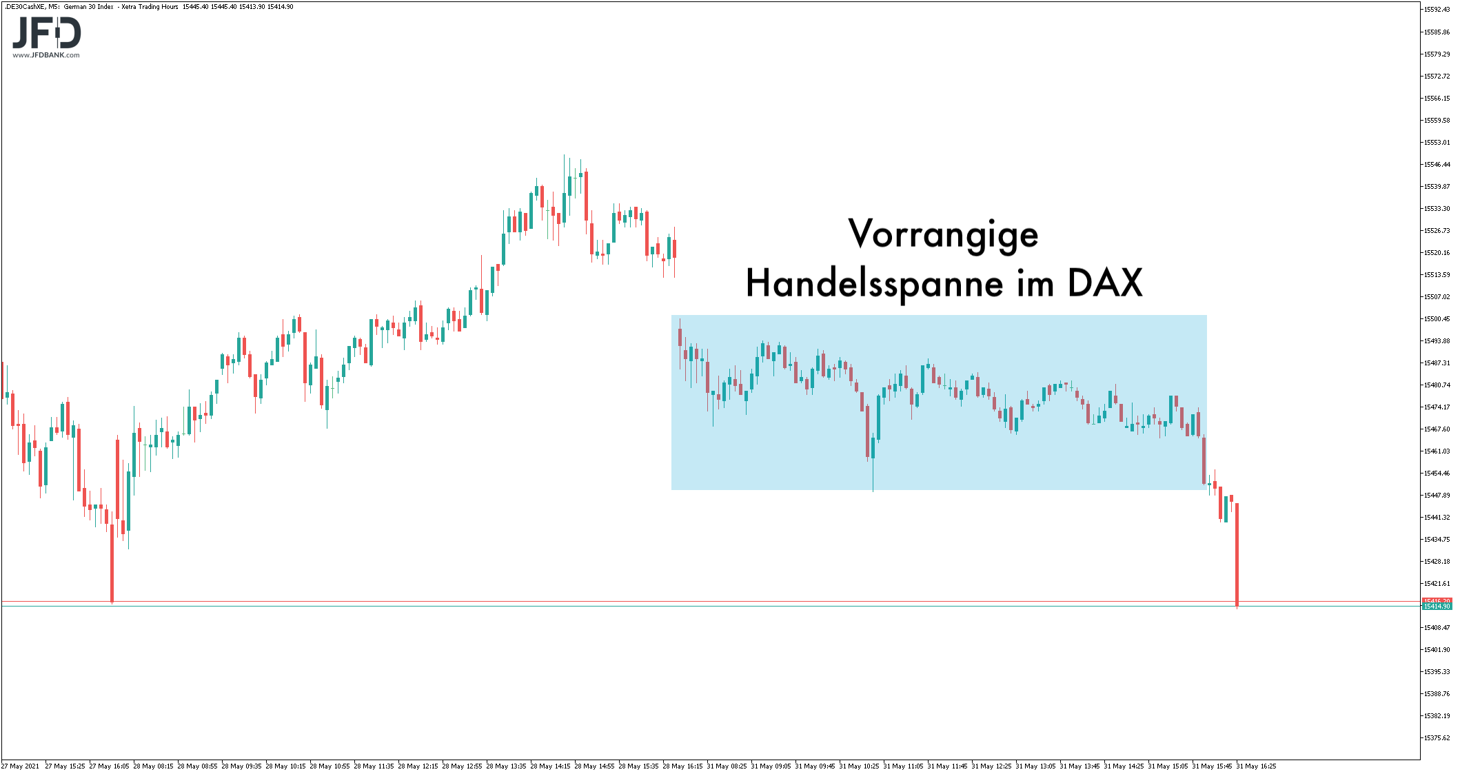 20210601_dax_xetra_monatsende_range.png