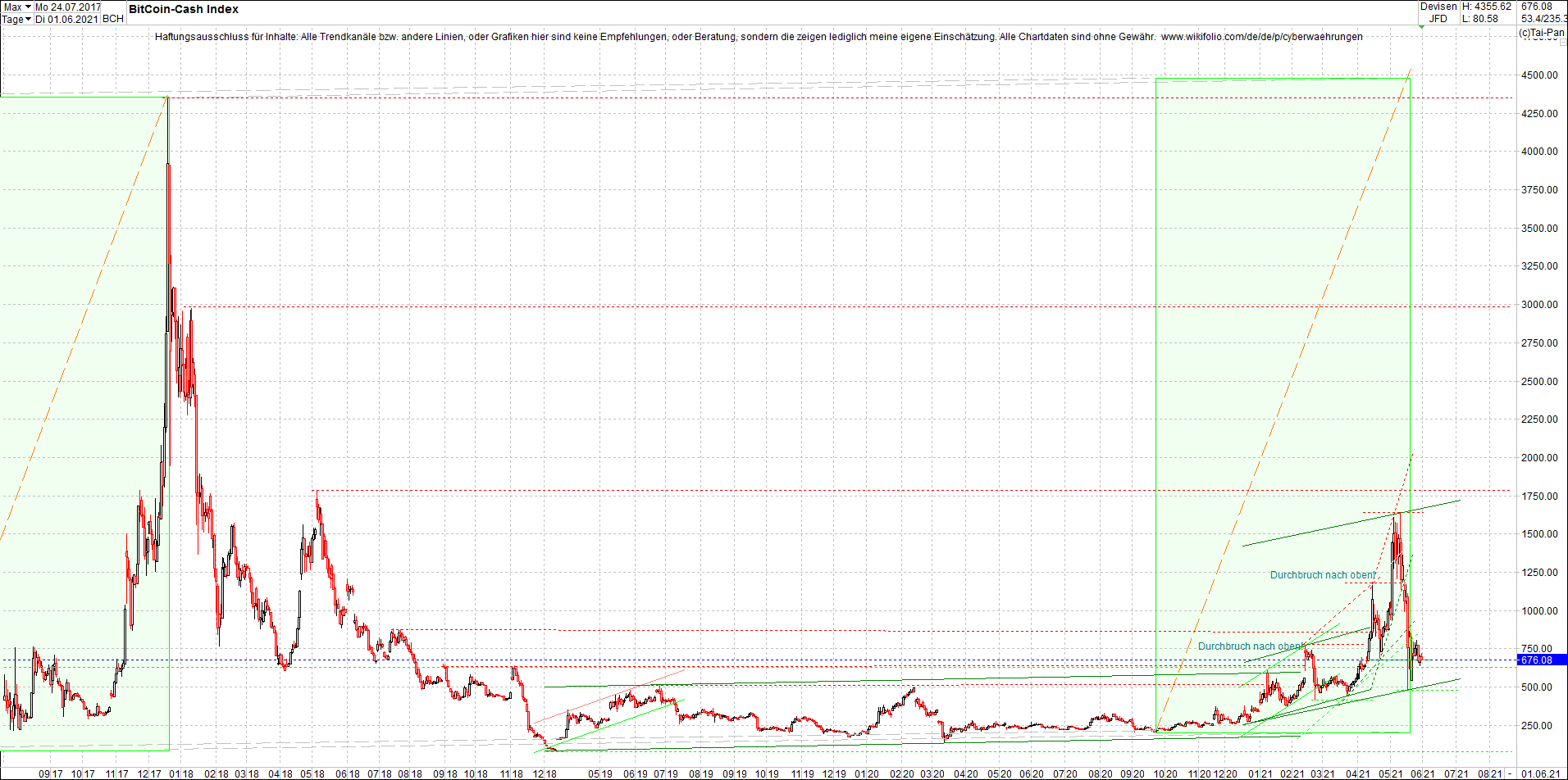 bitcoin_cash_(bch)_heute_morgen.png