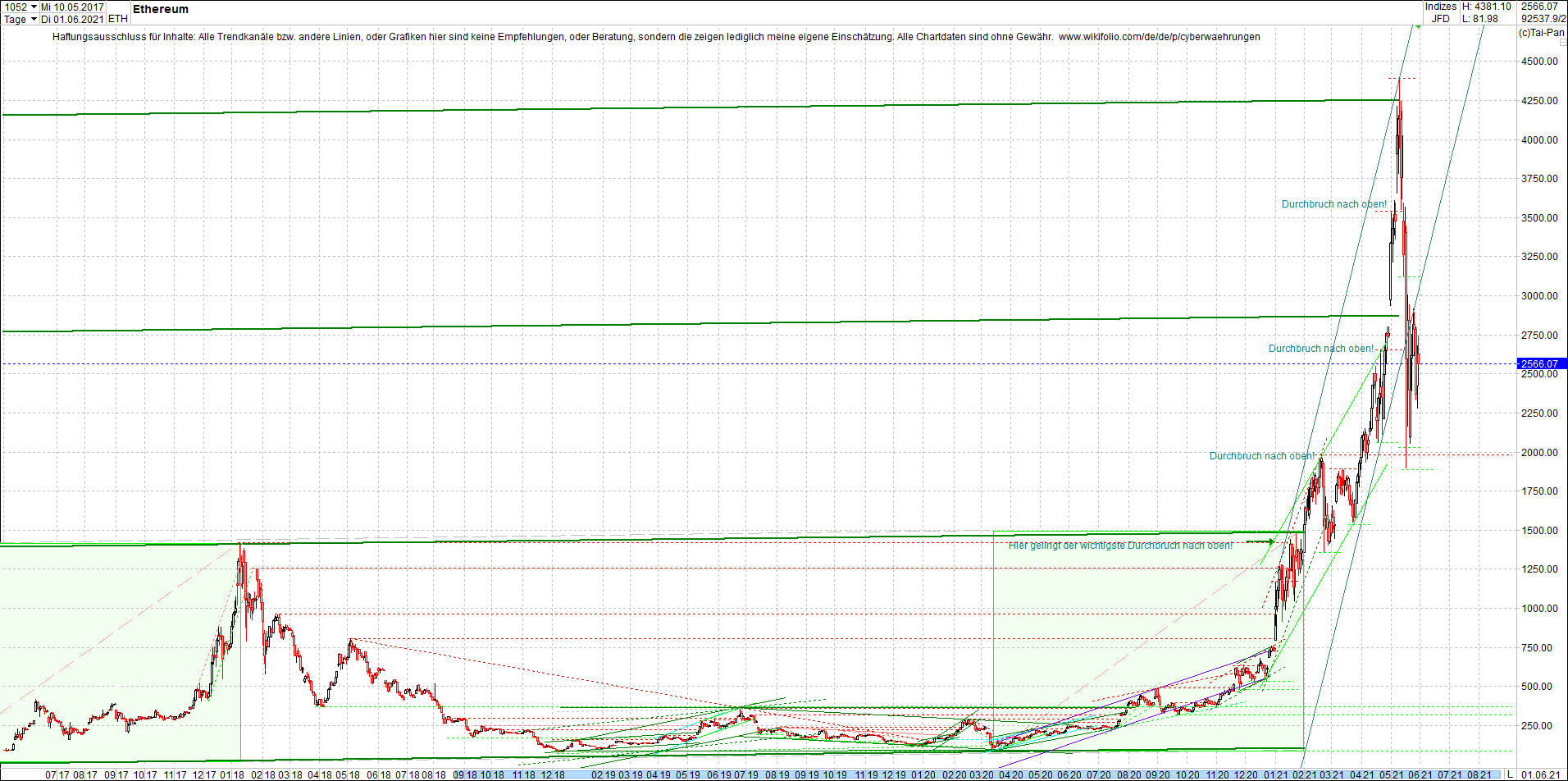 ethereum_chart_nachmittag.png