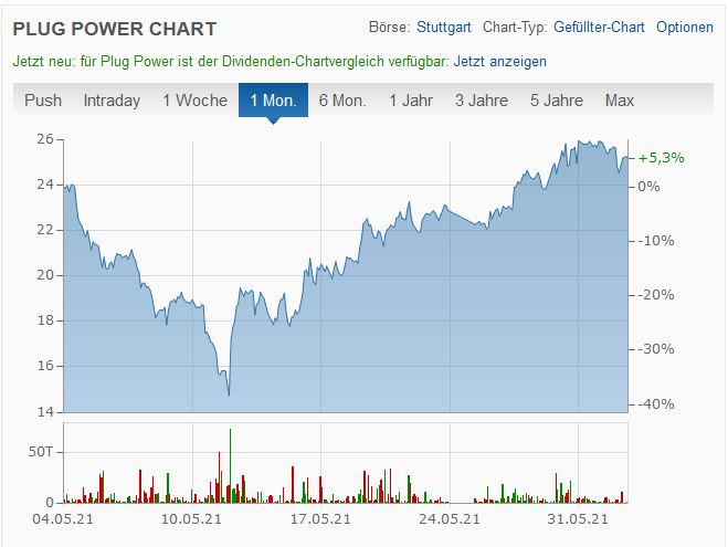 plug_power_chart.jpg