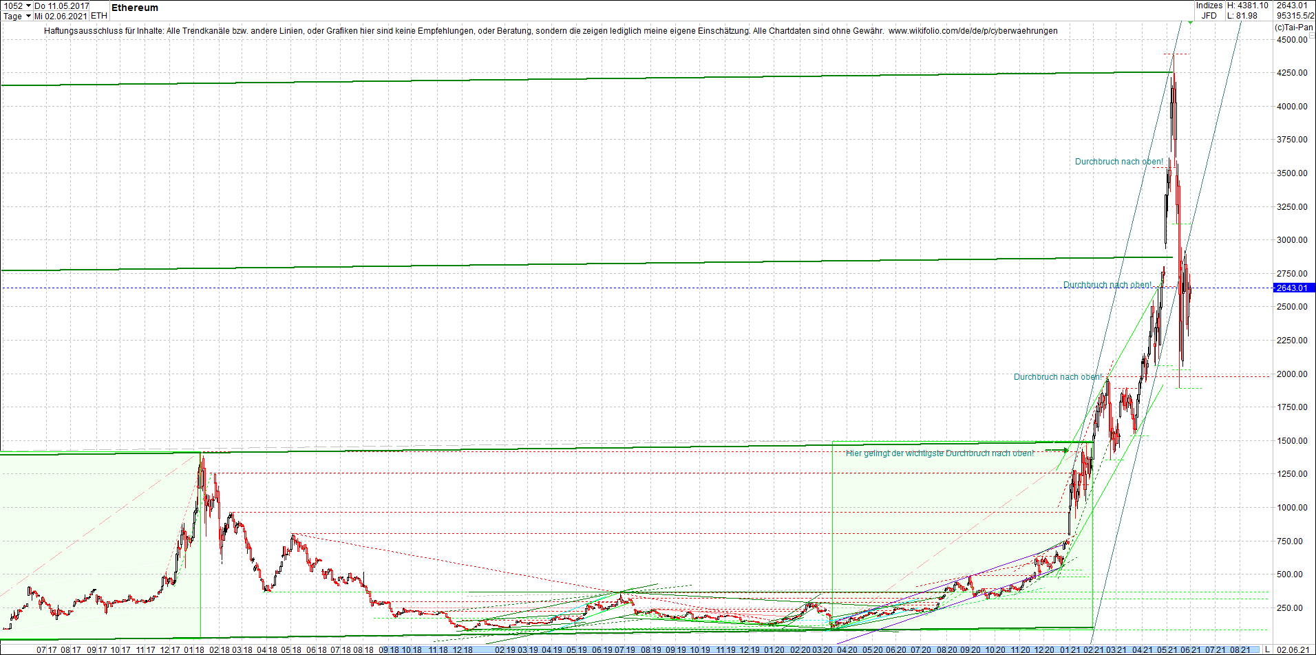 ethereum_chart__am_morgen.png