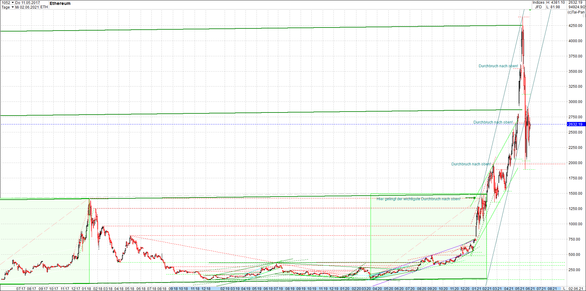 ethereum_chart__am_morgen.png