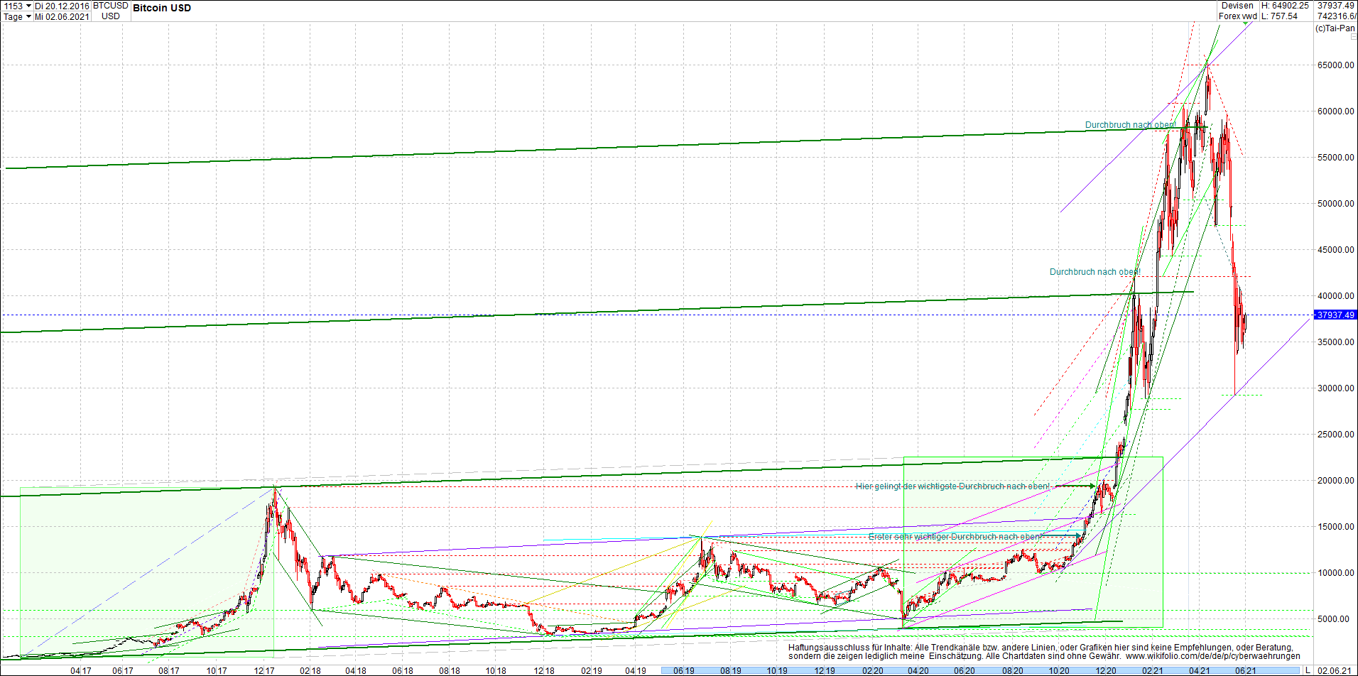 bitcoin_chart_heute_nachmittag.png