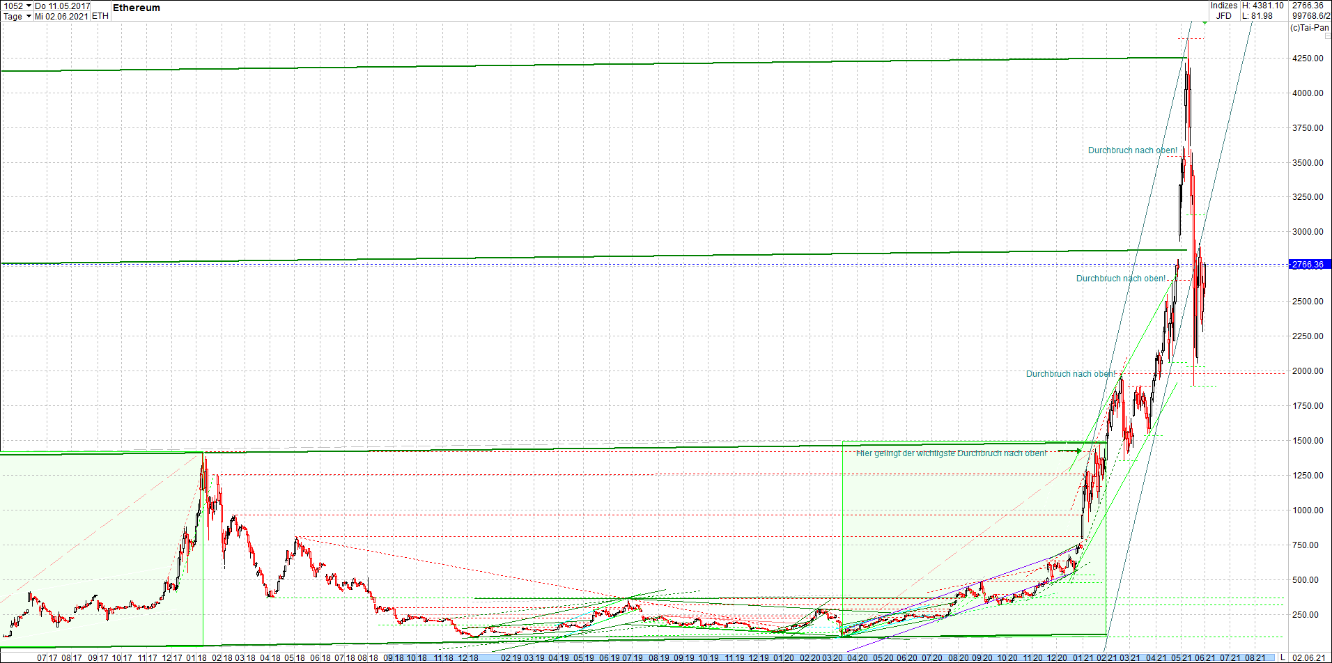 bitcoin_chart_heute_nachmittag.png