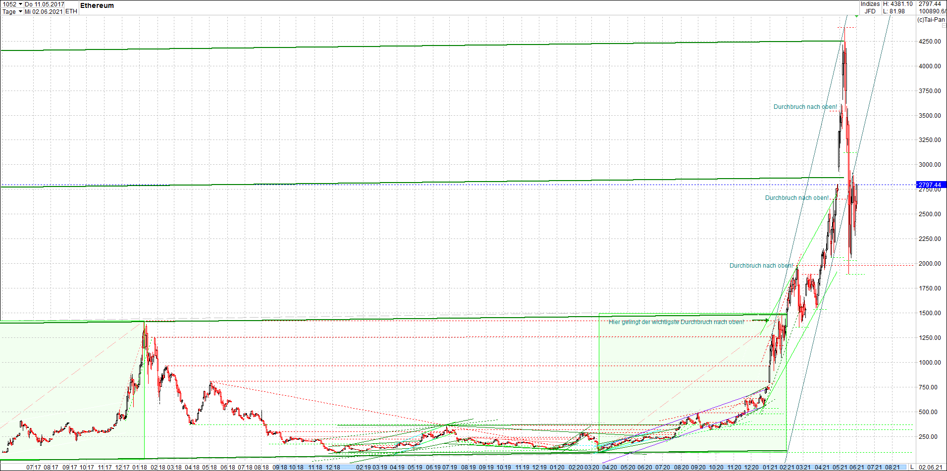 ethereum_chart_nachmittag.png