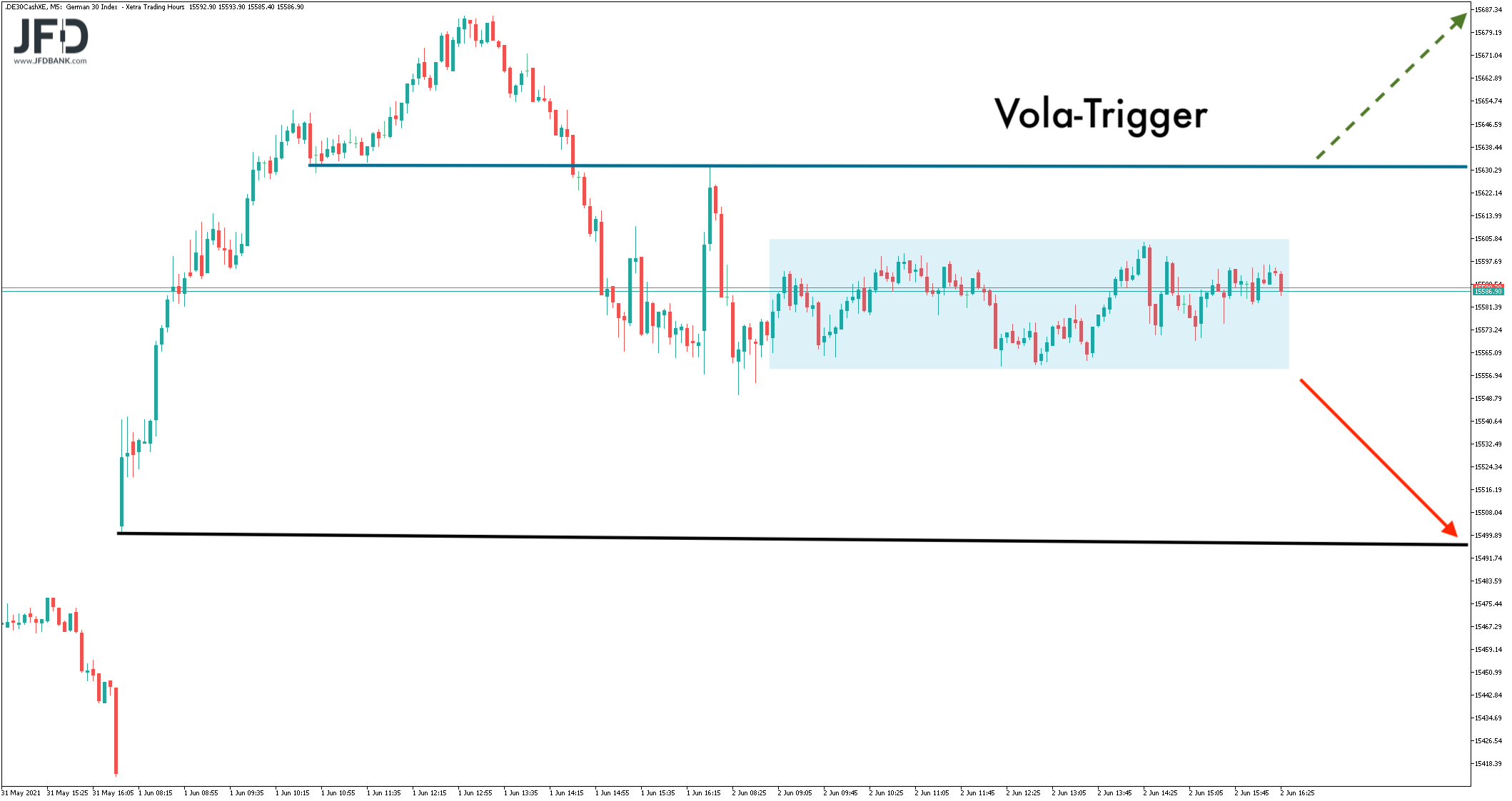 20210603_dax_xetra_orientierung.png