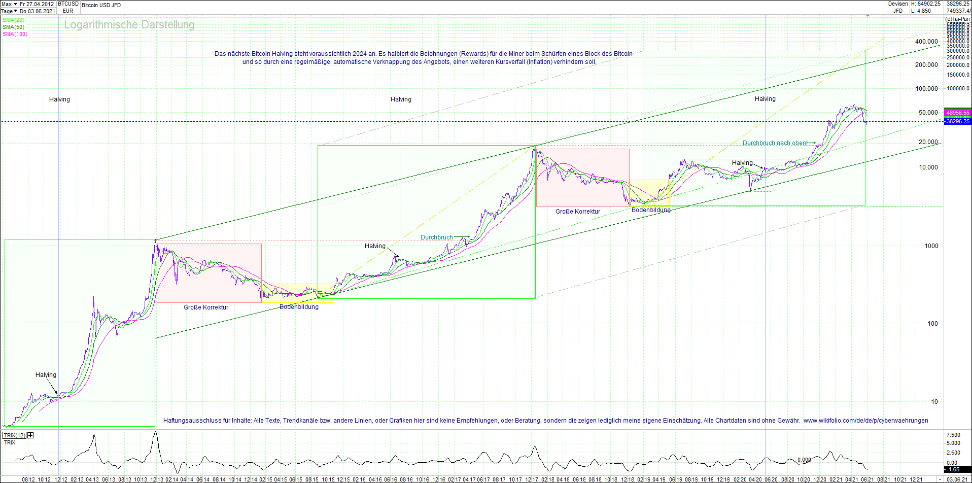 bitcoin_(btc)_chart_sehr_langfristig.png