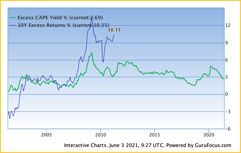 excess_cape_yield_(ecy)_2106.png