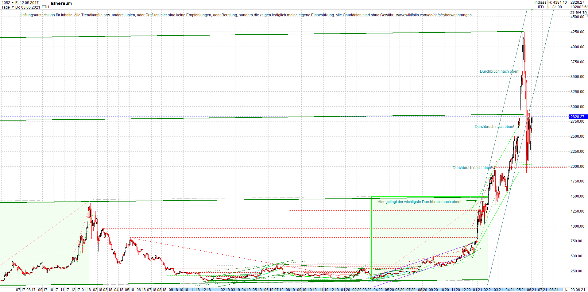 ethereum_chart_heute_abend.png