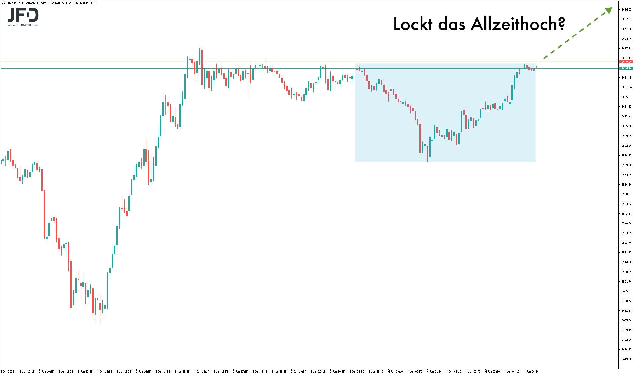 20210604_dax_vorboerse_signal.png