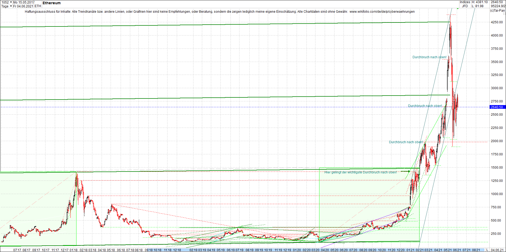 ethereum_chart__am_morgen.png