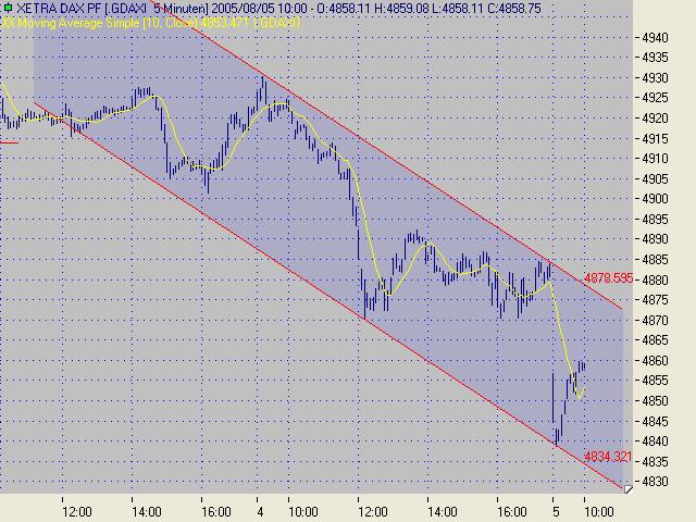 Dax5min.jpg