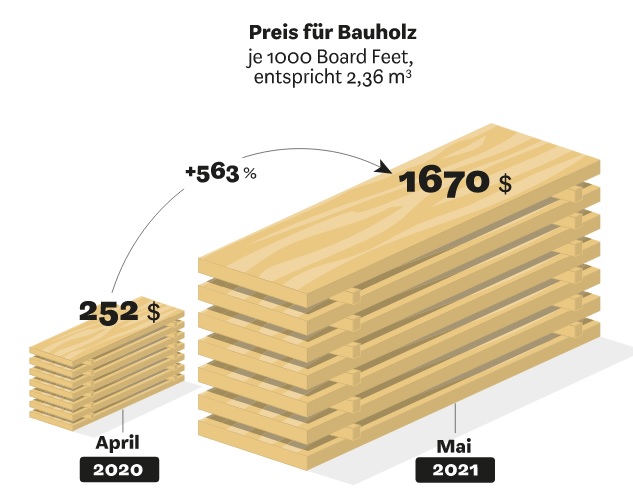 holz-preise.jpg