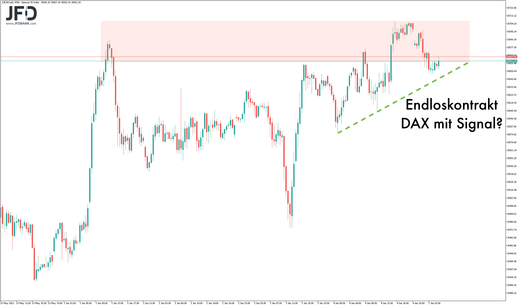 20210607_dax_vorboerse_big.png