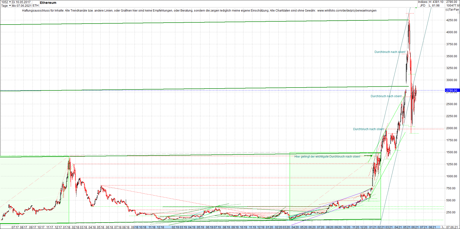 ethereum_chart__am_morgen.png