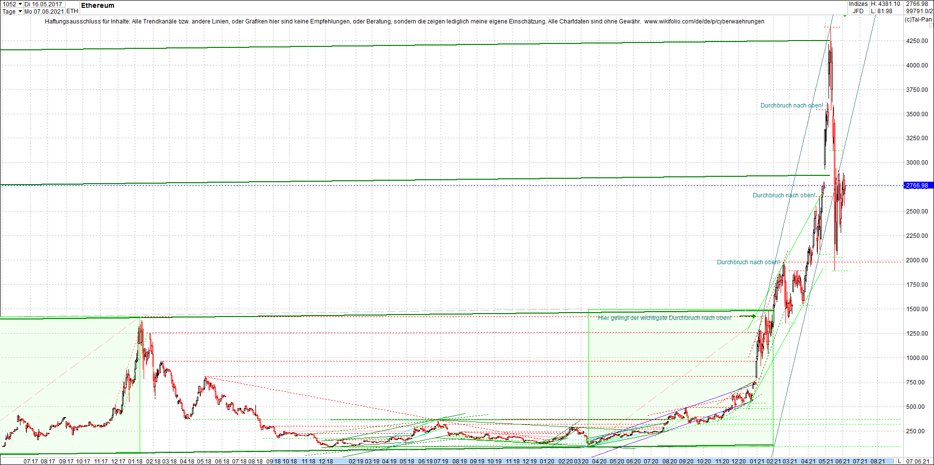 ethereum_chart__am_morgen.png