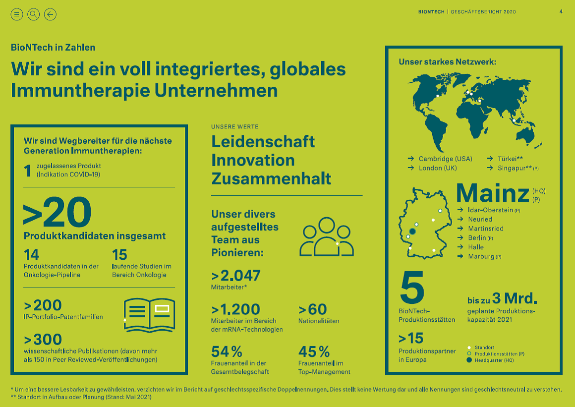 biontech_unternehmen_05_2021.png