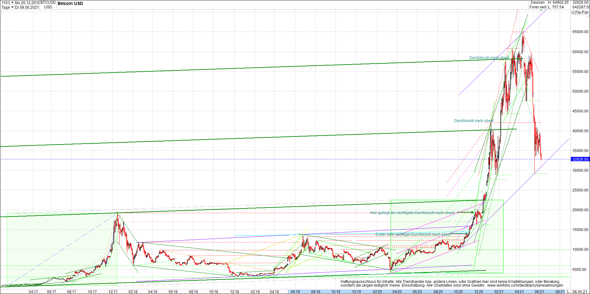 bitcoin_chart_heute_morgen.png