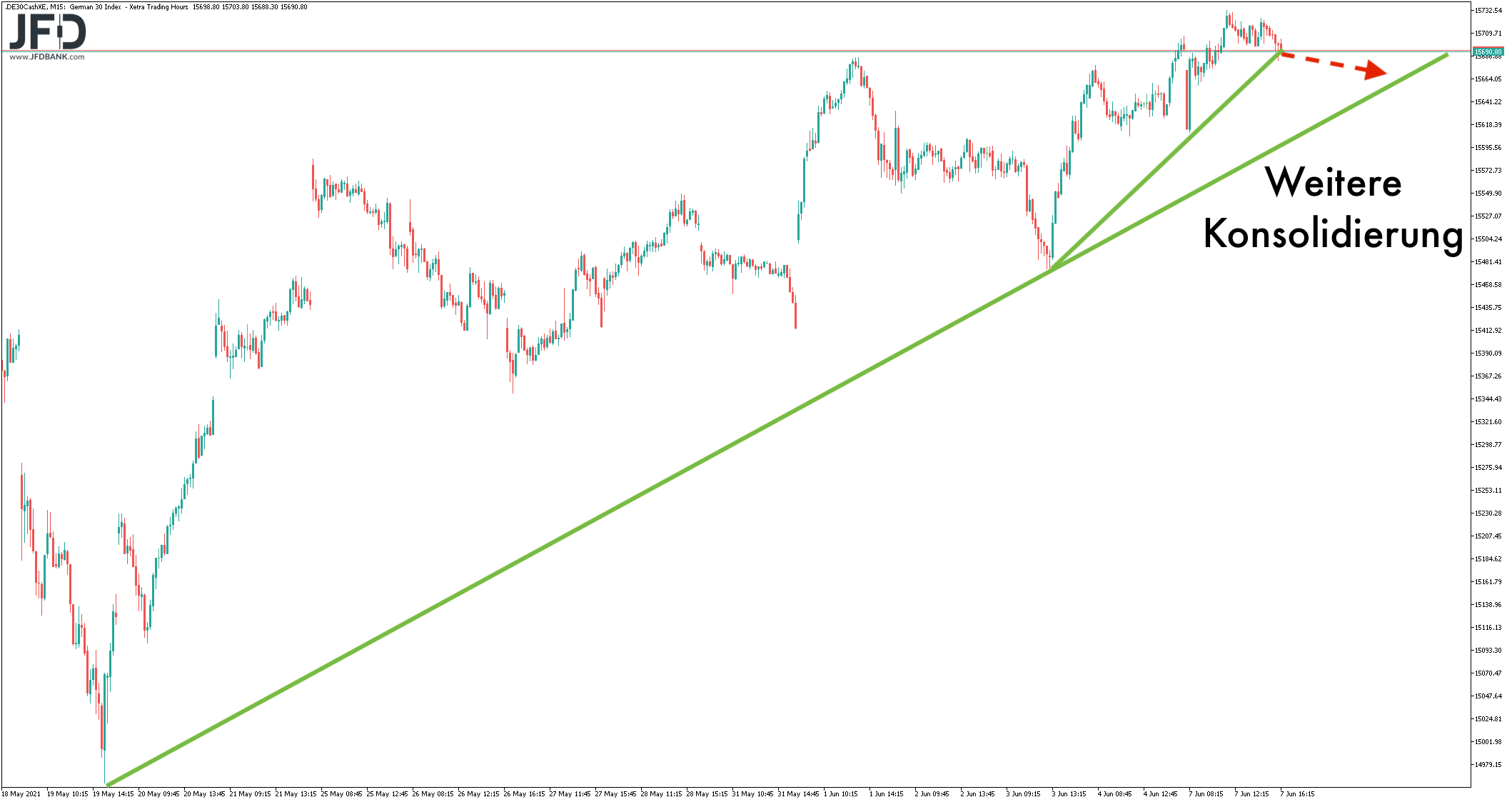 20210608_dax_xetra_mittelfrist_signal.png