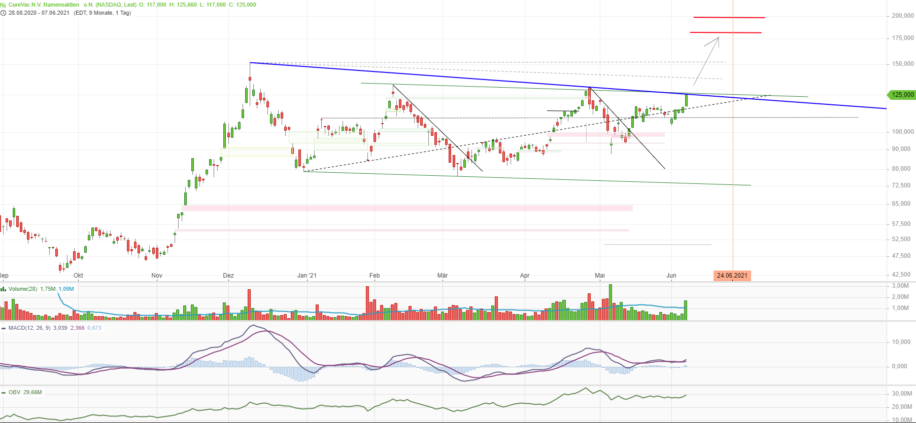 curevac_2021-06-07_nasdaq.png