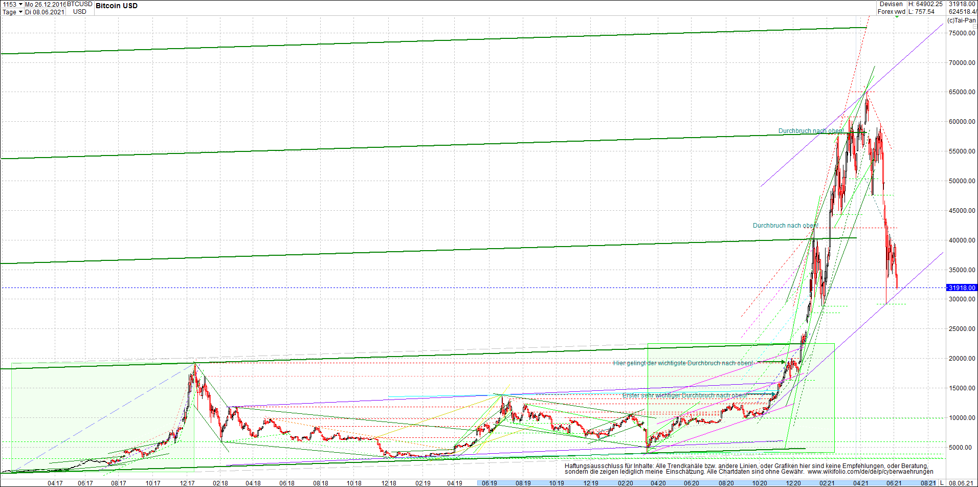 bitcoin_chart_heute_nachmittag.png