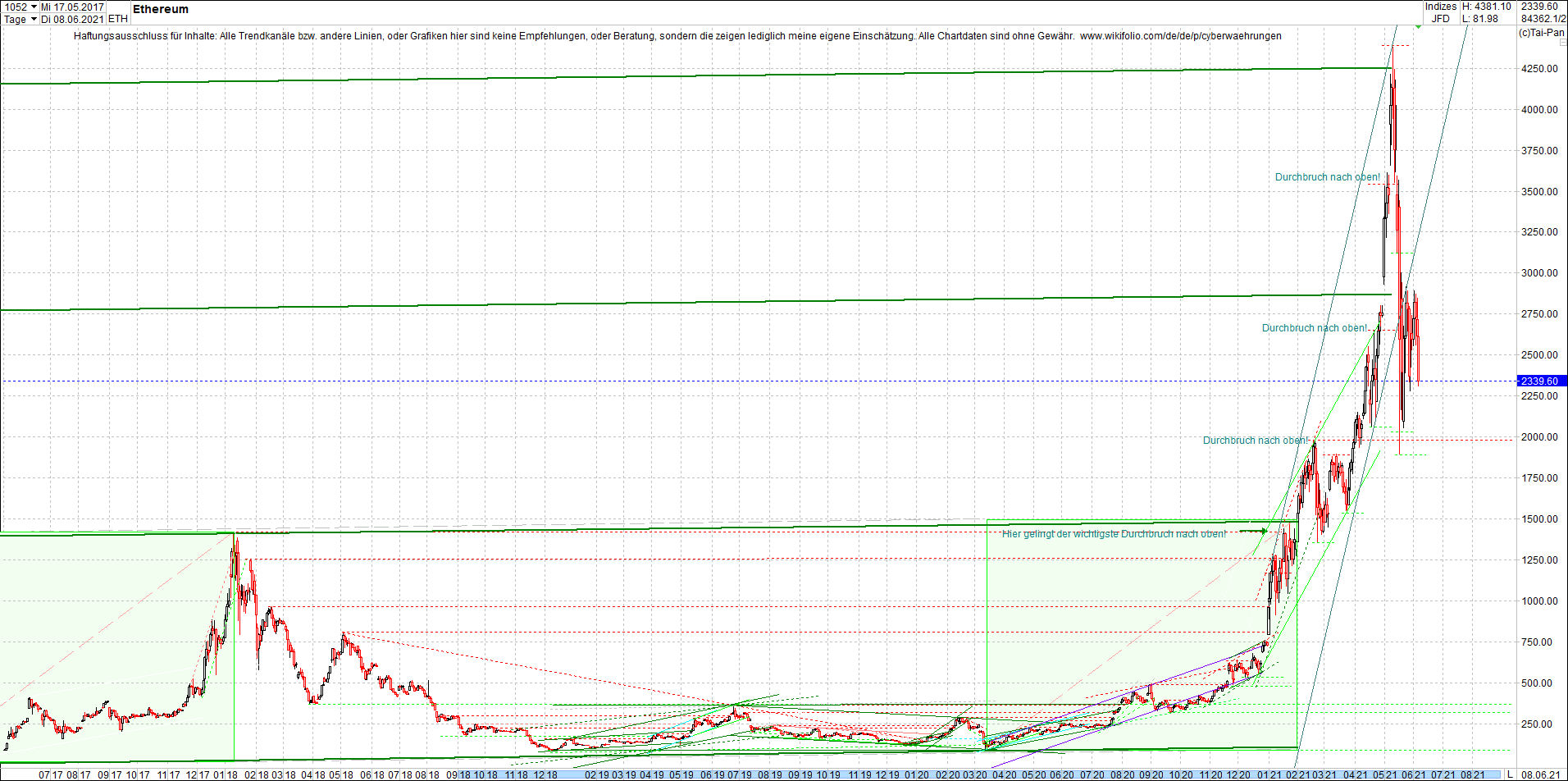 ethereum_chart_nachmittag.png