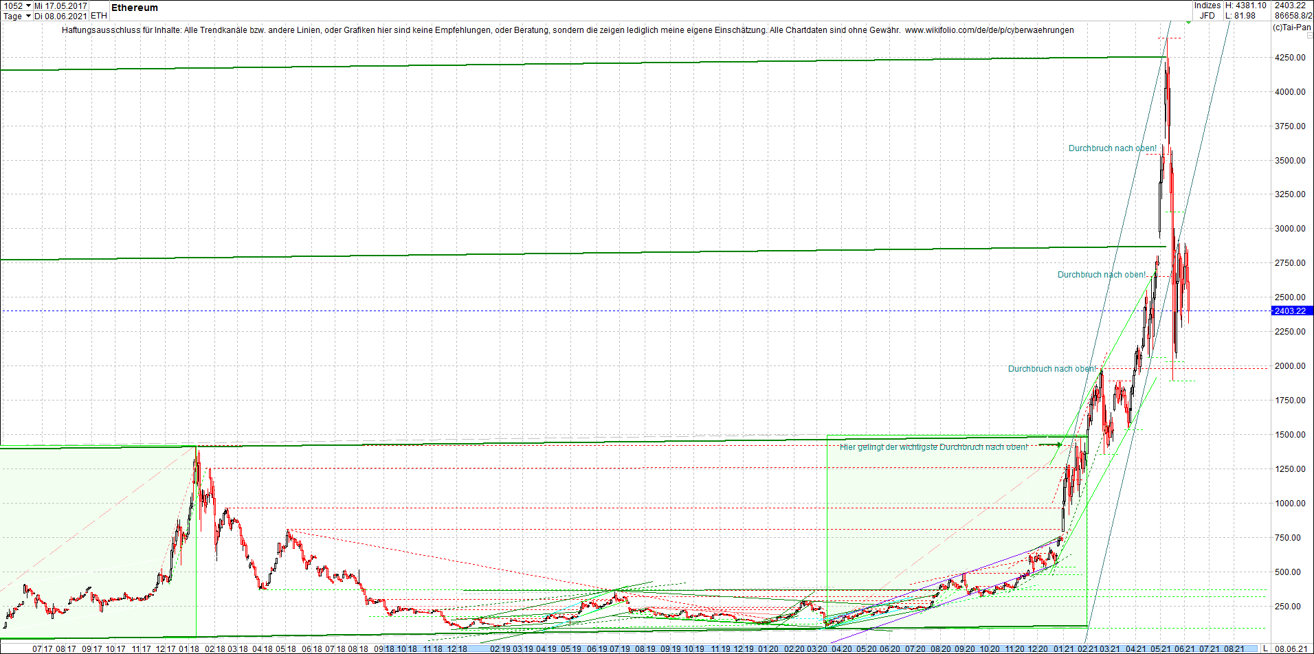 ethereum_chart_heute_abend.png