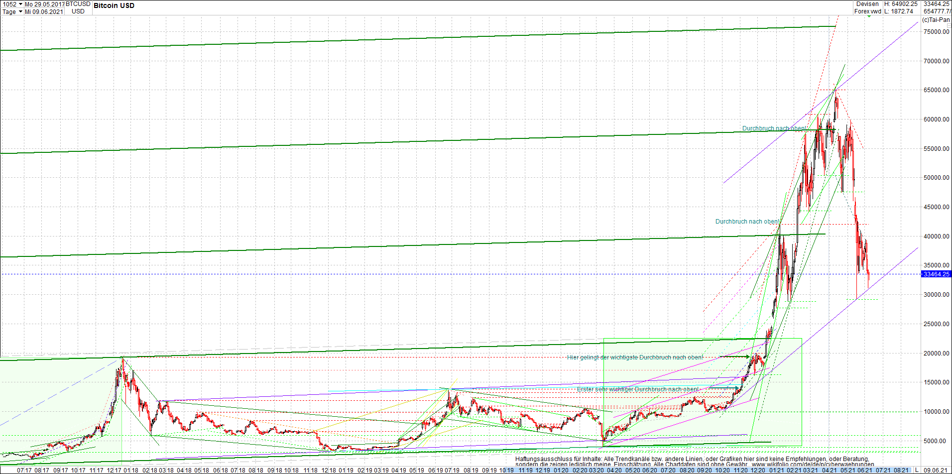 bitcoin_chart_heute_morgen.png