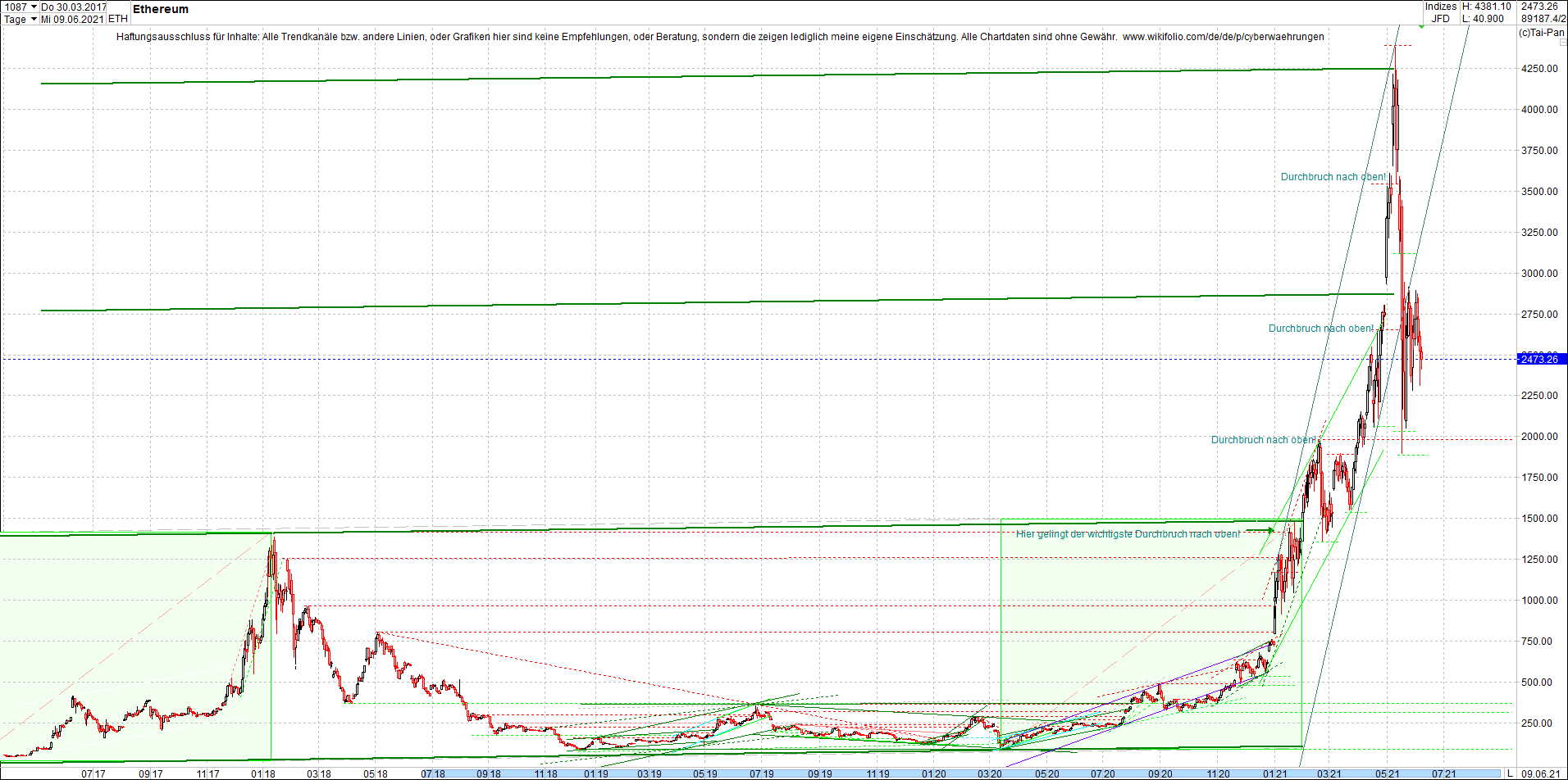 ethereum_chart__am_morgen.png