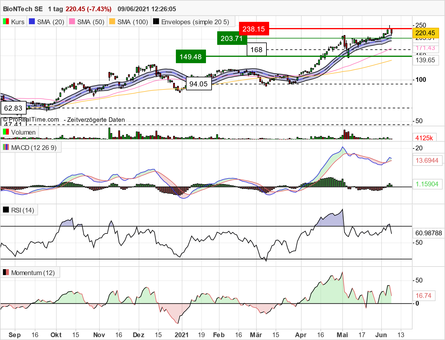 bntx_chart_09062021.png