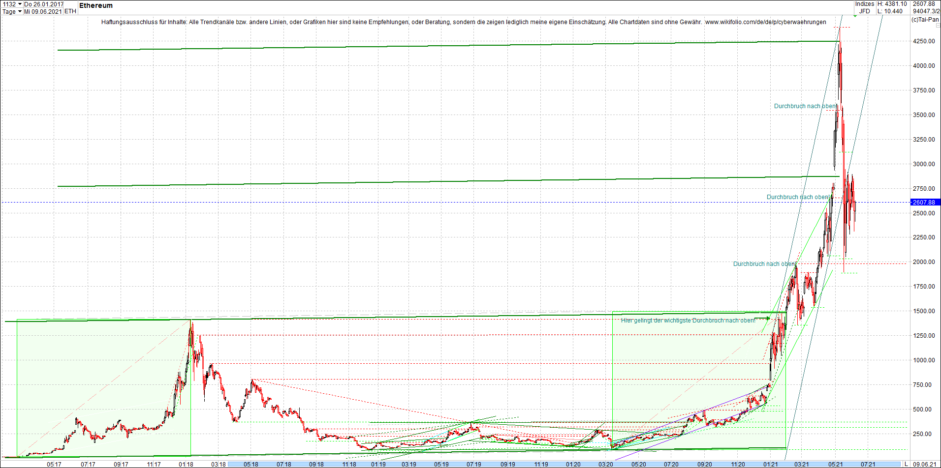 ethereum_chart_heute_abend.png