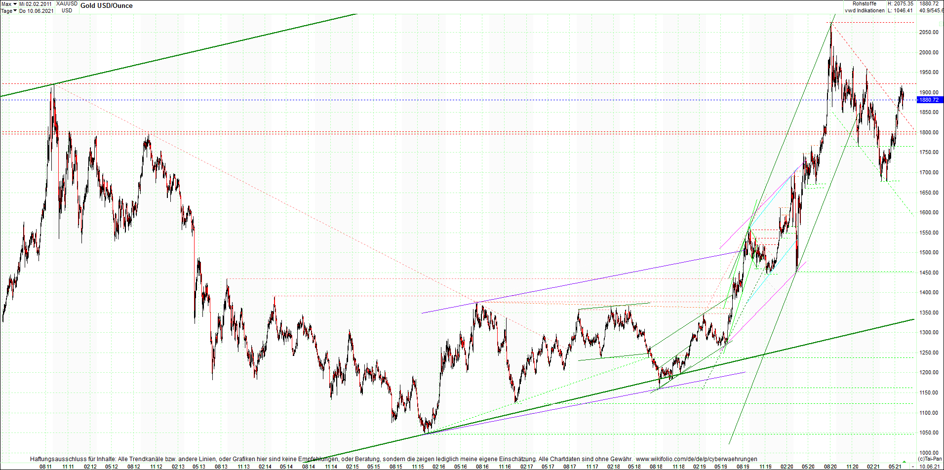 gold_chart_heute_mittag.png