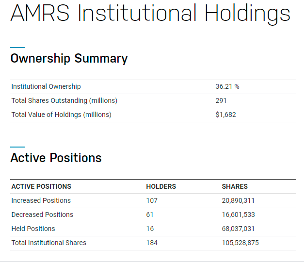 amrs-instis.png