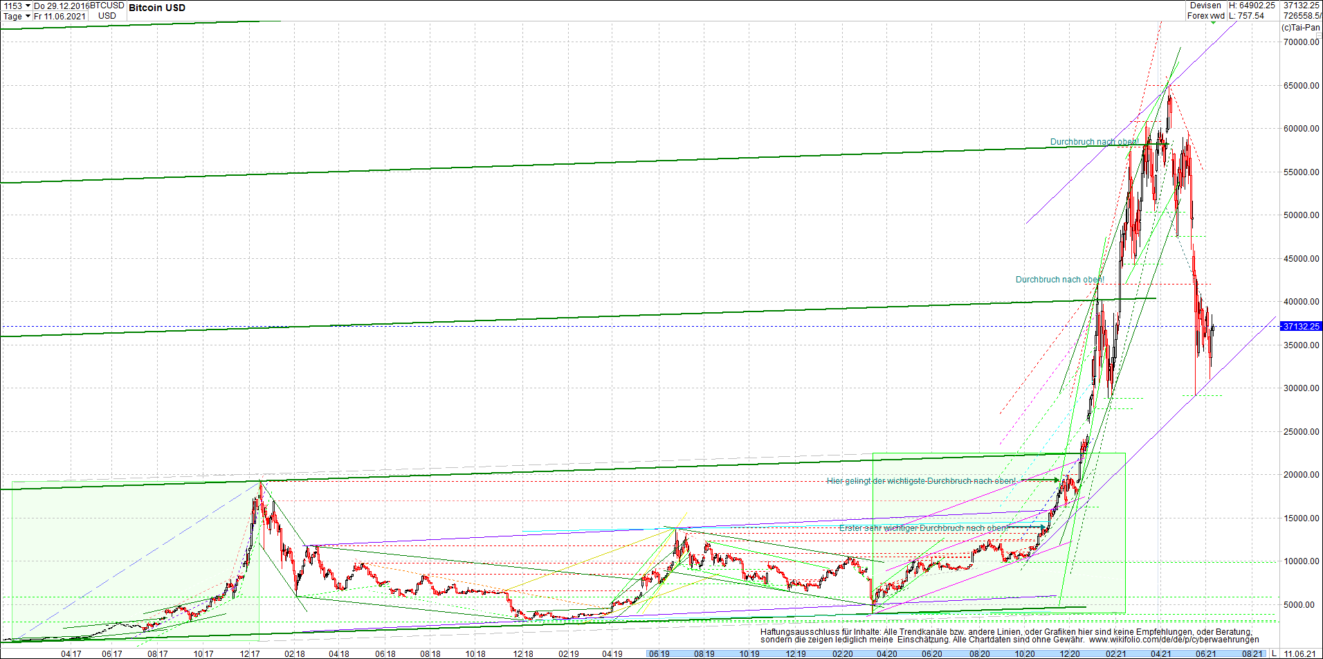 bitcoin_chart_heute_morgen.png