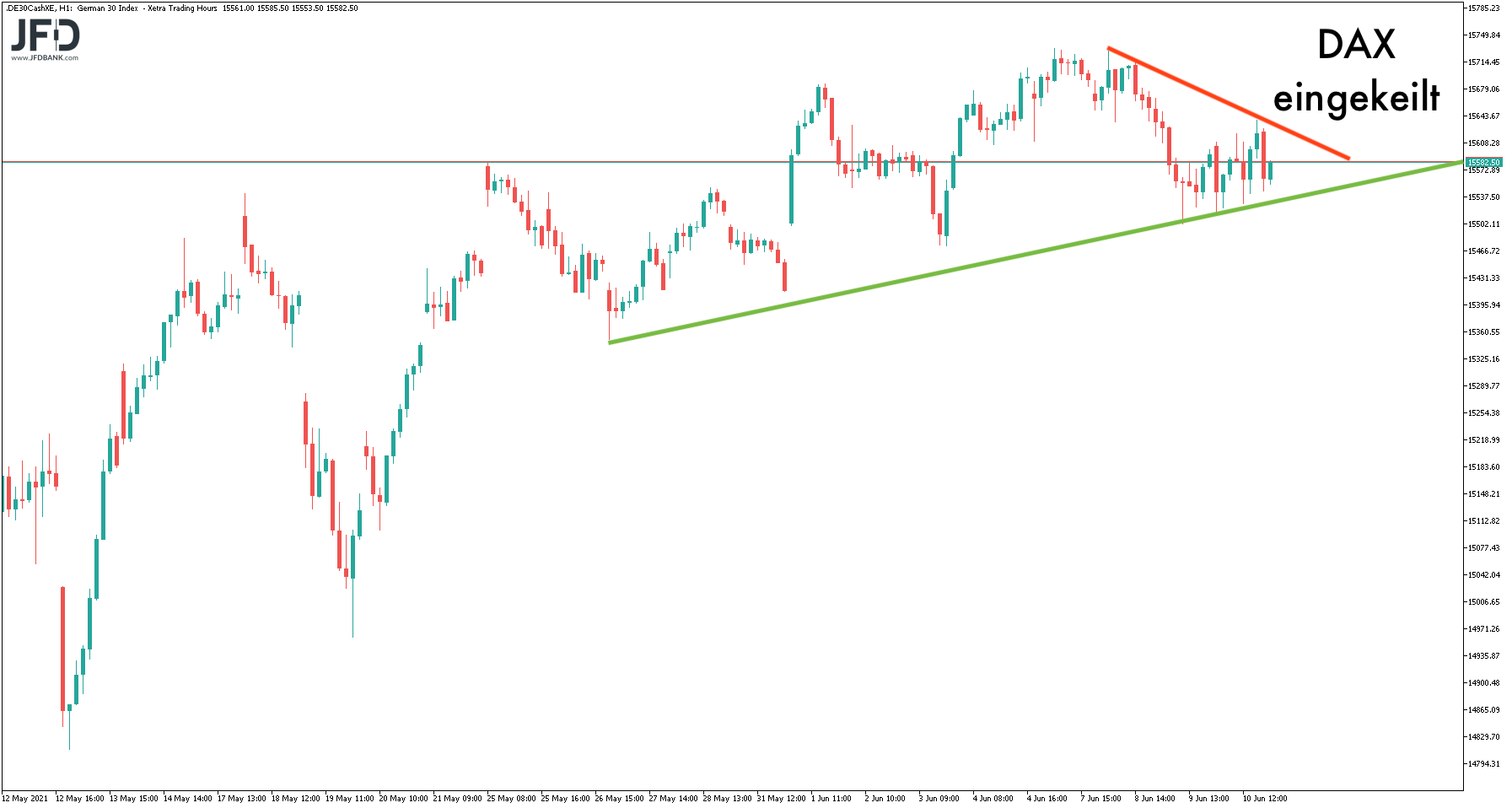 20210611_dax_xetra_stundenchart_keil.png