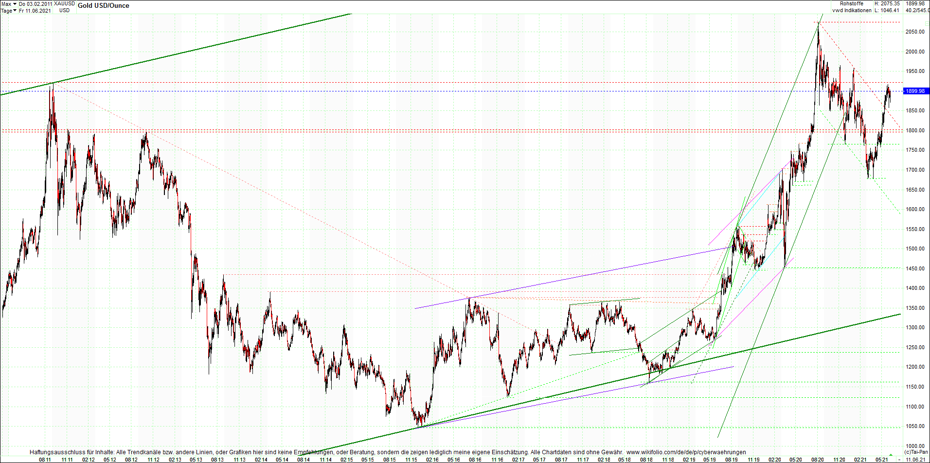 gold_chart_heute_am_morgen.png