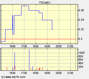 mxv.gif