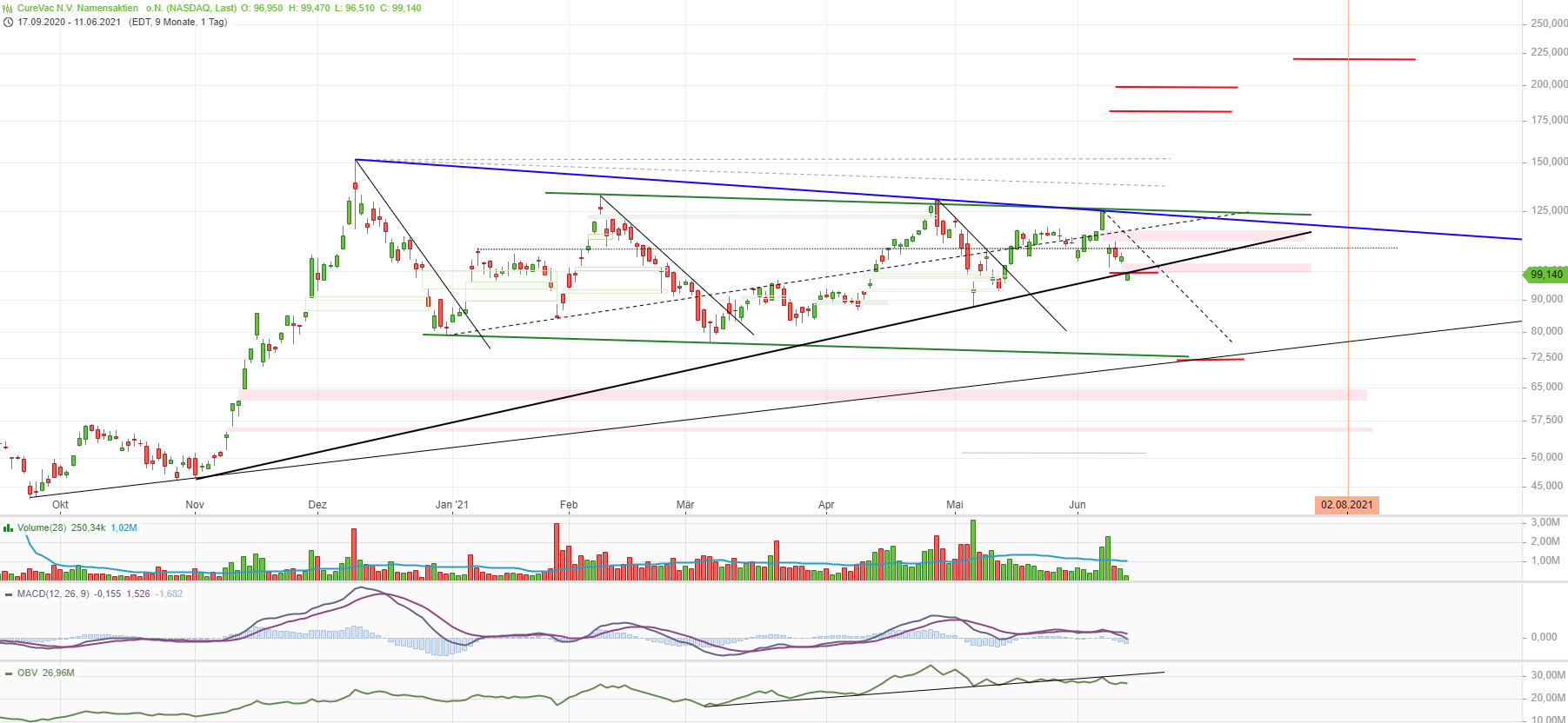 curevac_2021-06-11_nasdaq.png