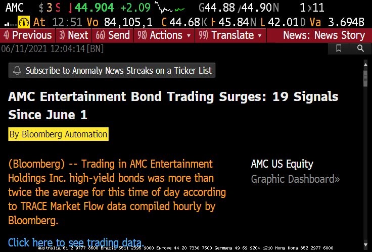 amc_bonds_061121.jpg