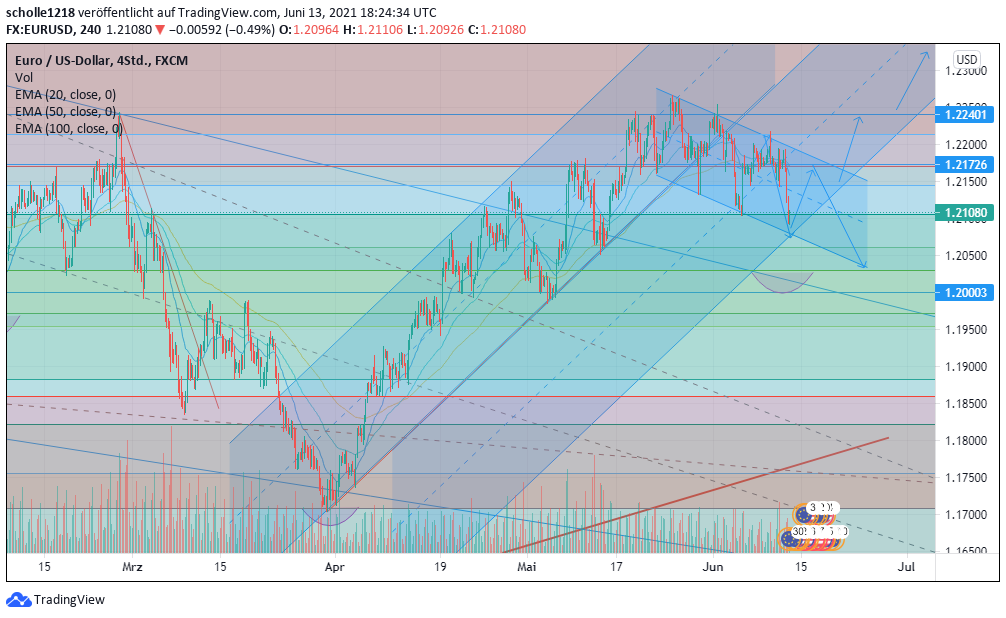 2eurusd_4h.png