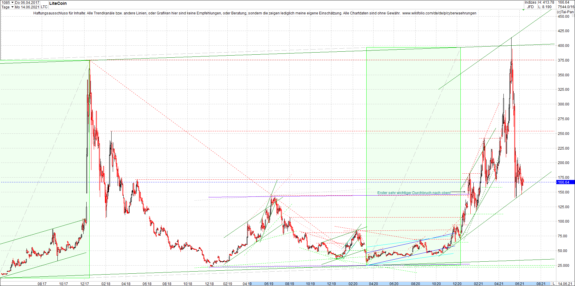 litecoin_(ltc)_chart_heute_morgen.png