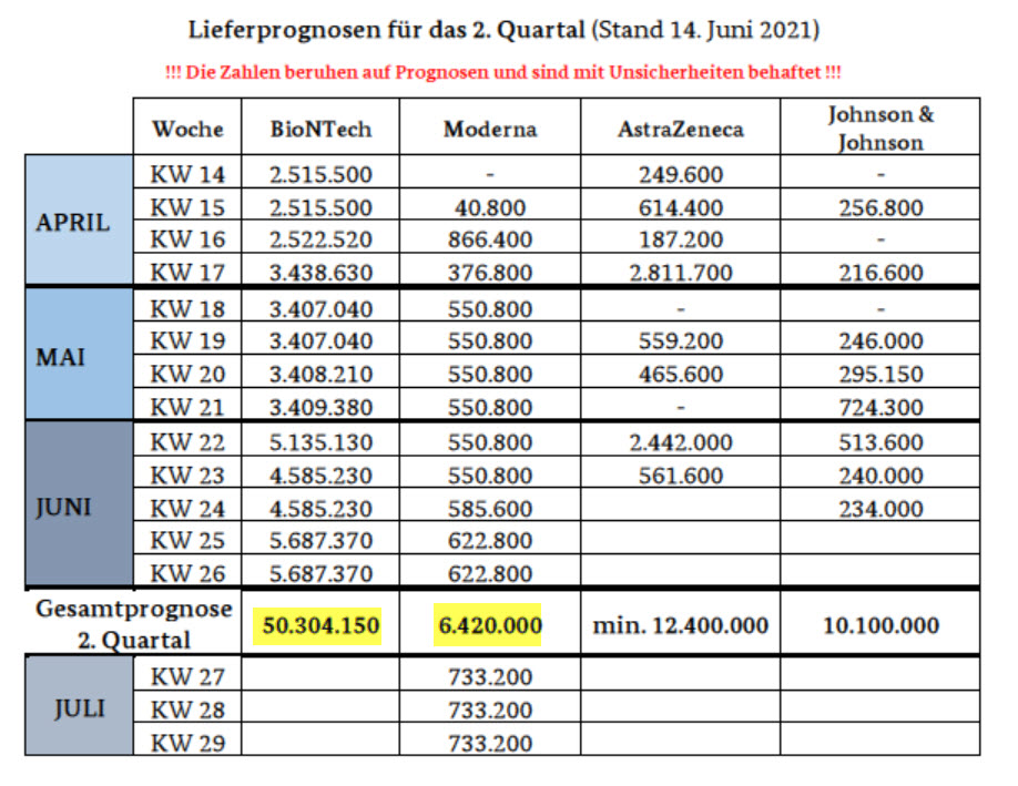 2021_06_14_neue_lieferprognose_von_heute_-....jpg