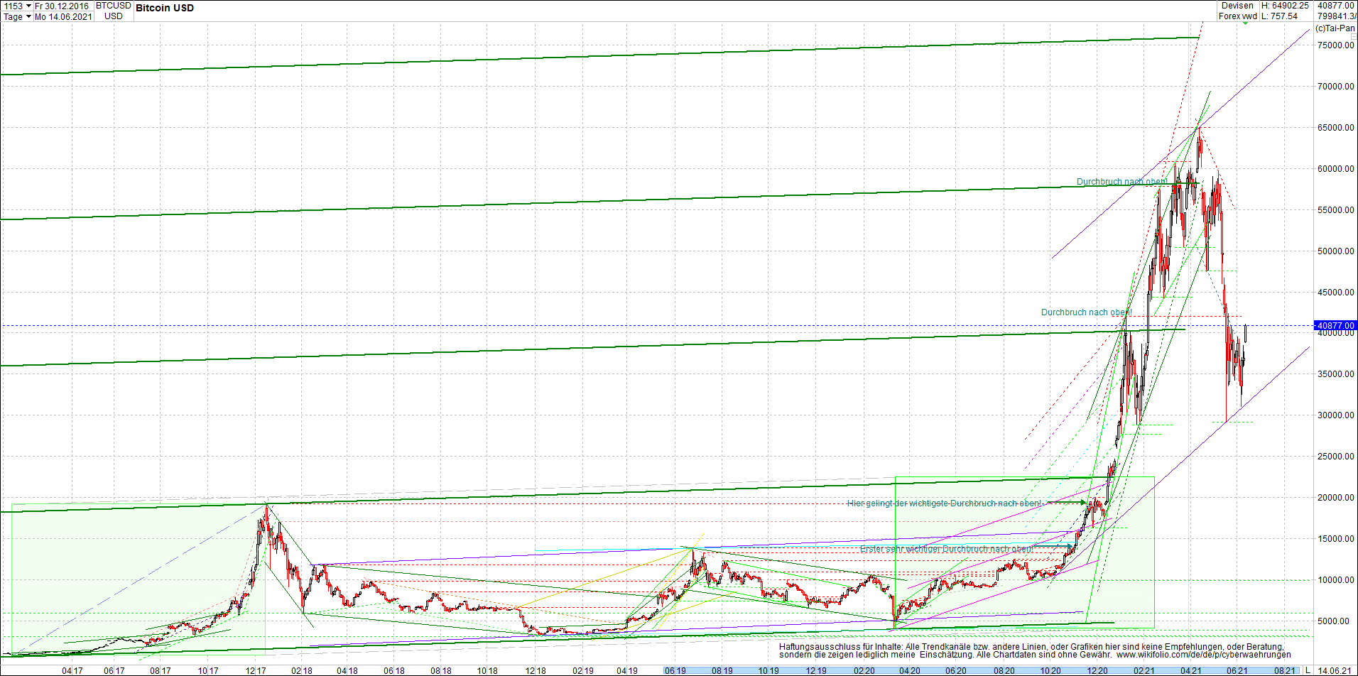 bitcoin_chart_heute_nachmittag.png