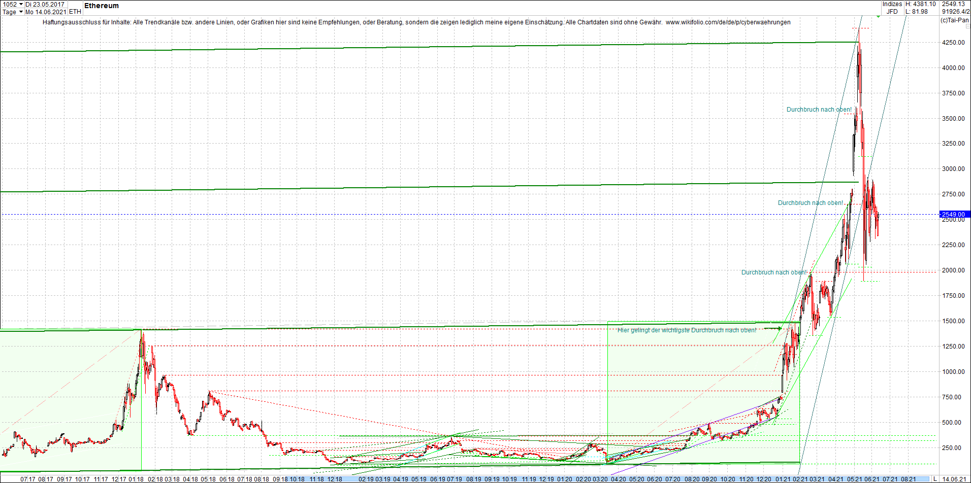 ethereum_chart_nachmittag.png